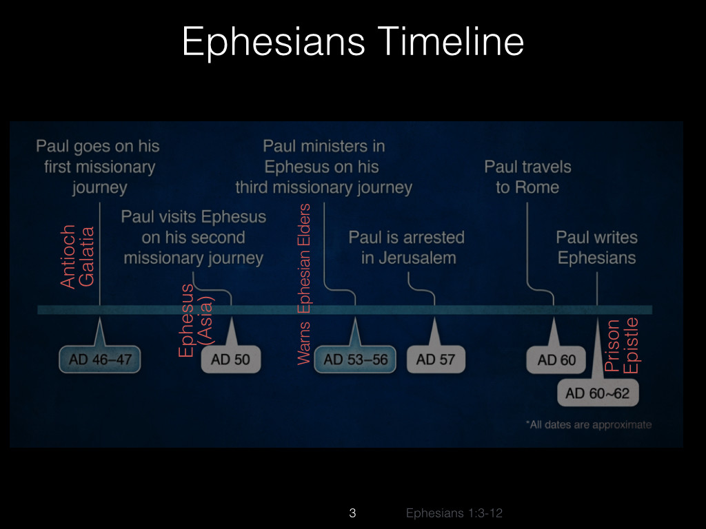 Ephesians 1 vs. 3-12.003