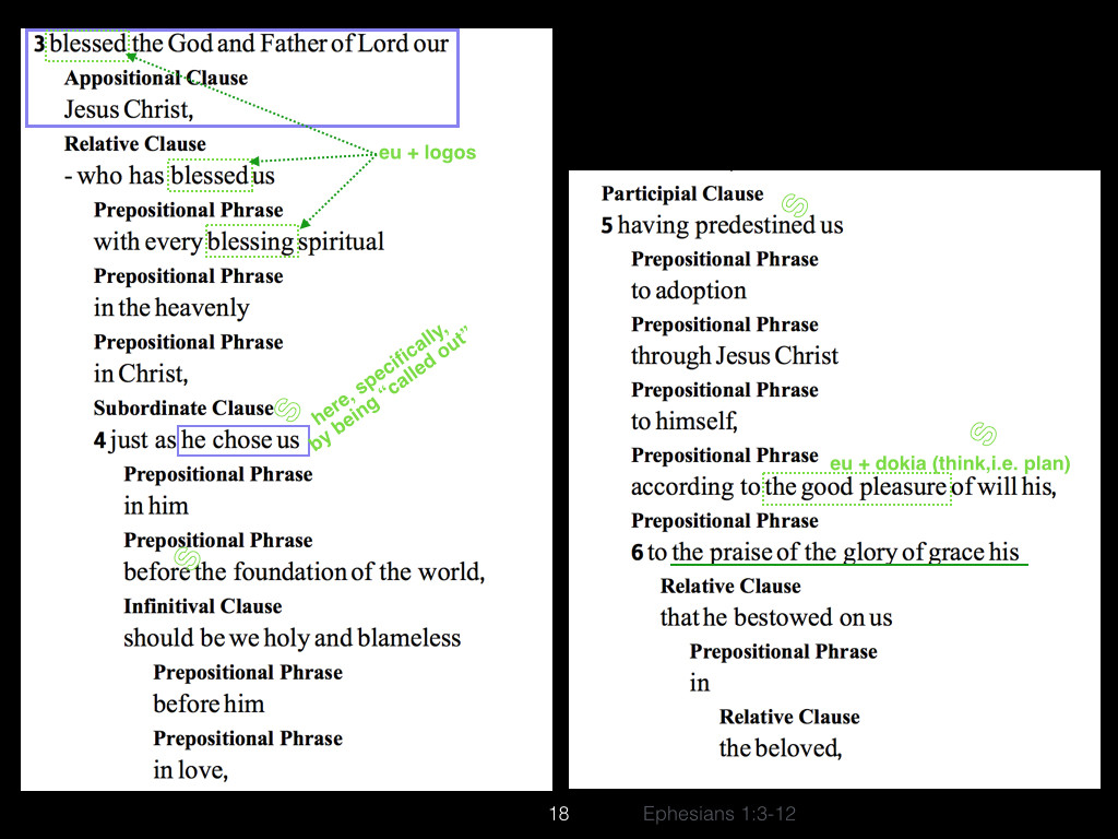 Ephesians 1 vs. 3-12.018