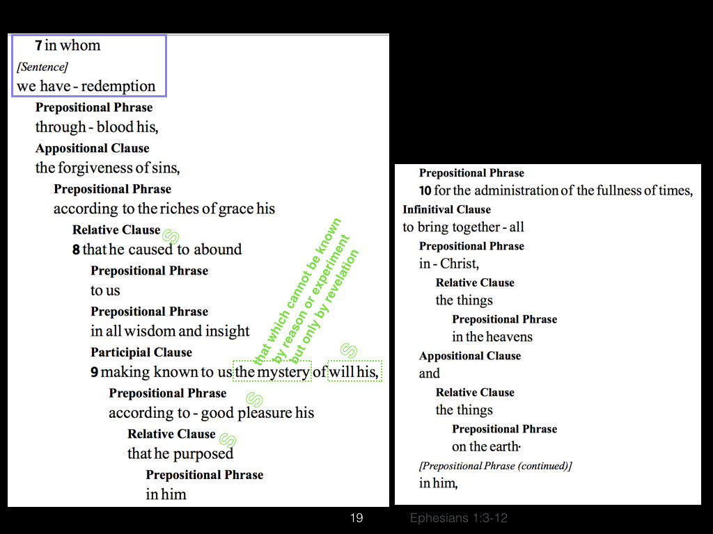 Ephesians 1 vs. 3-12.019