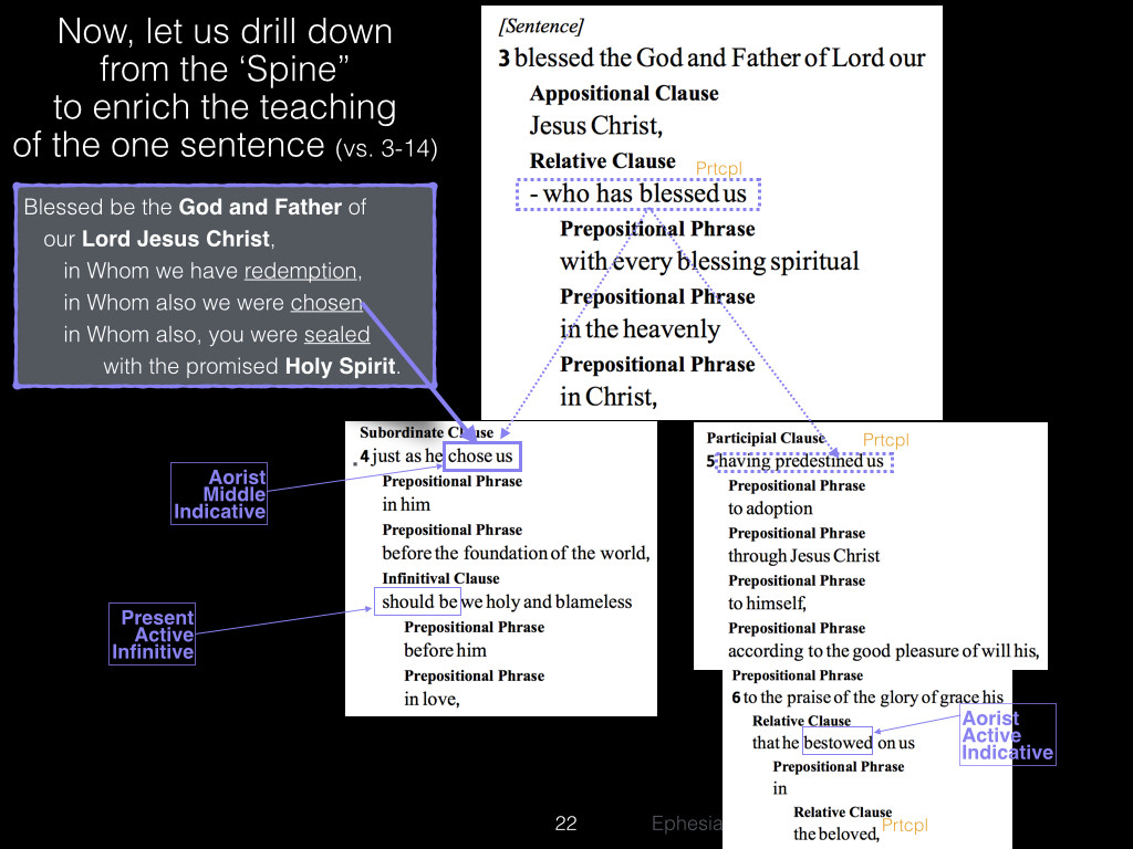 Ephesians 1 vs. 3-12.022