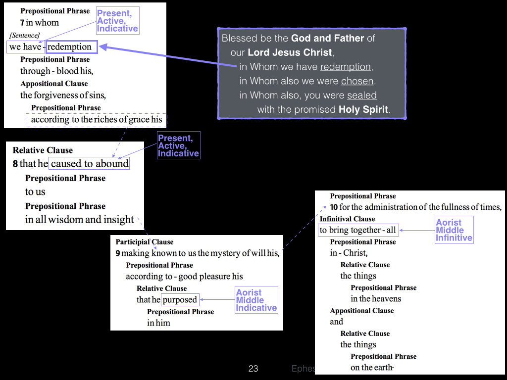 Ephesians 1 vs. 3-12.023