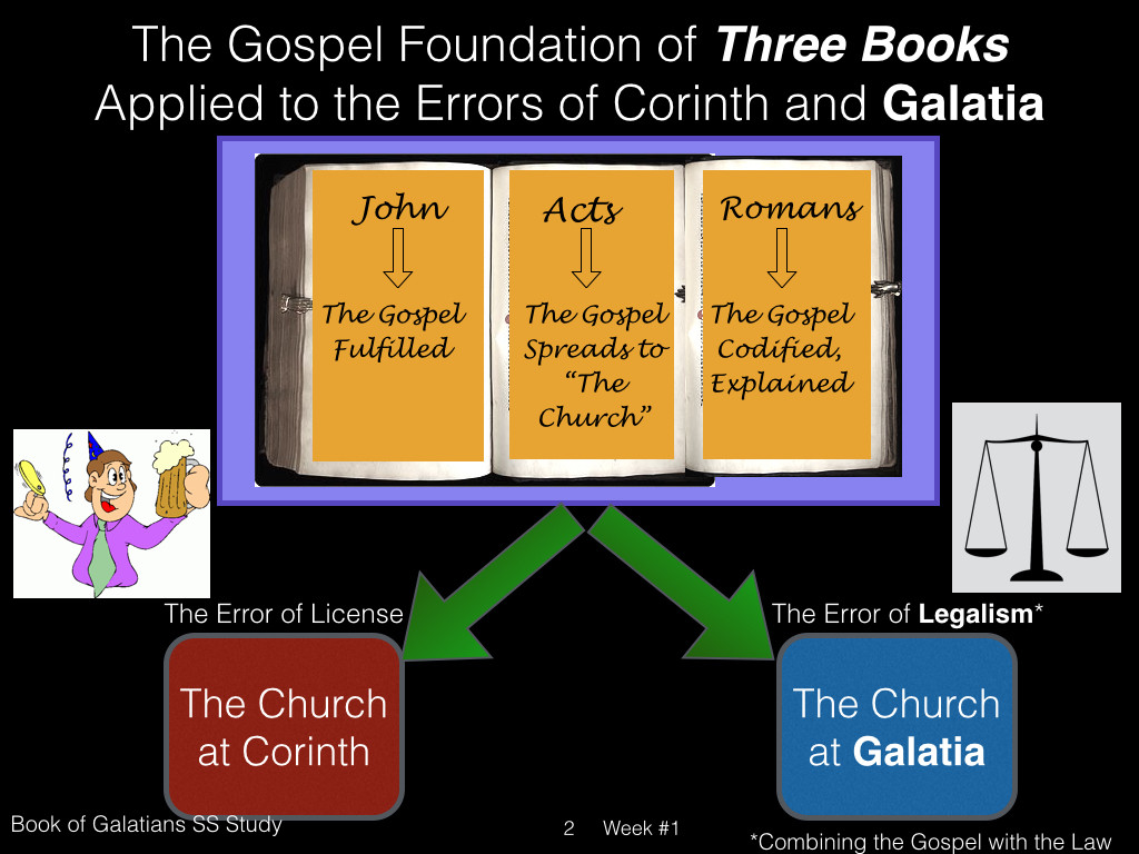 Galatians, Week #1.002