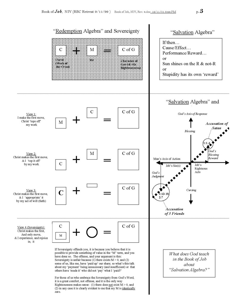 RBC Retreat Book of Job, NIV, Rev. 4 1999_Page_03