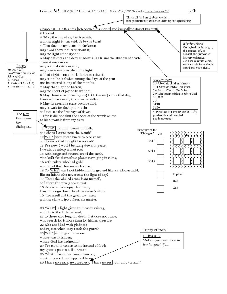 RBC Retreat Book of Job, NIV, Rev. 4 1999_Page_04