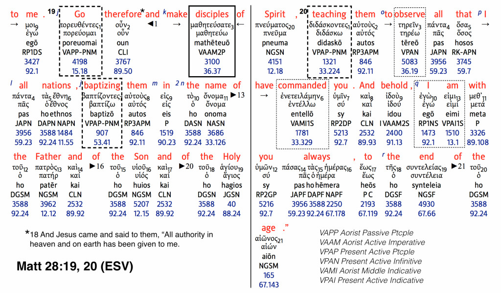 Great Commission Mat 28 19-20