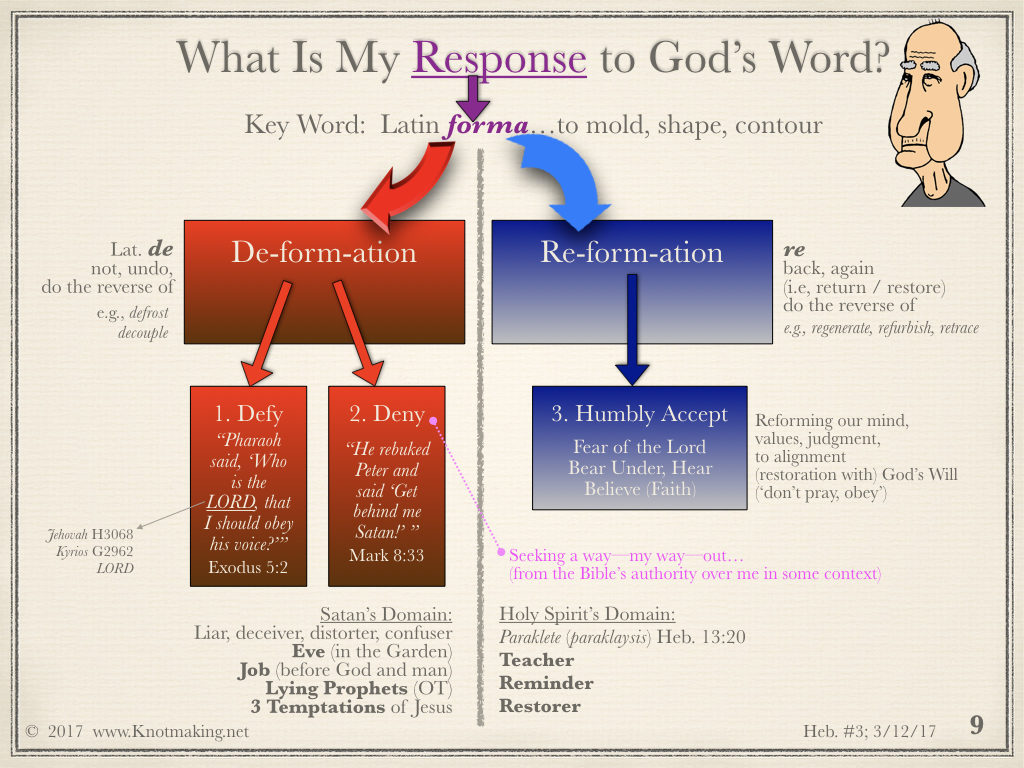 Hebrews Study #3, d4 final c.009