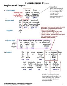 1 cor 7 14 interlinear